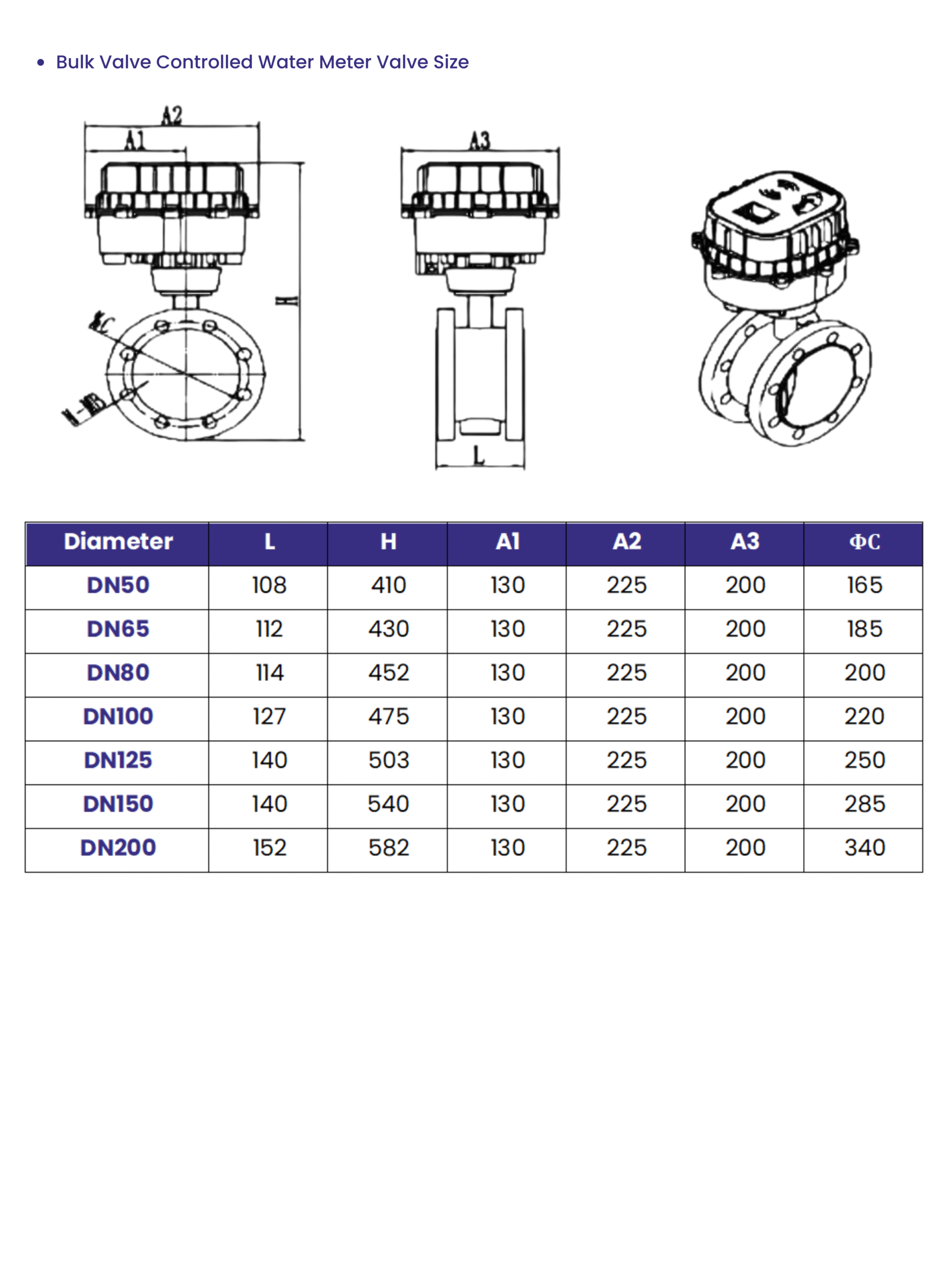 Bulk Valve Controlled Ultrasonic Water Meter – PT Solusi Amanillah ...
